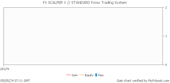 FX SCALPER X // STANDARD Forex Trading System by Forex Trader FXSCALPERX